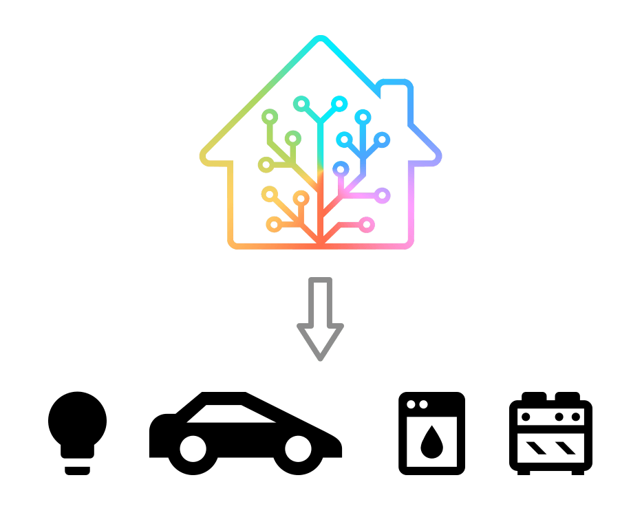 显示能量从家庭流向单个设备的图形。